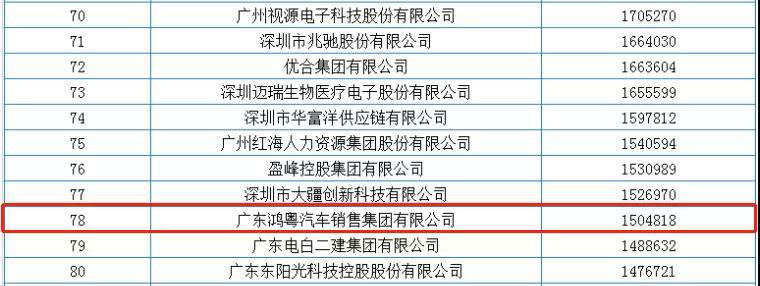 喜报丨哈尔滨纬轩活动策划有限公司荣获2020广东省民营企业百强(图2) 喜报丨哈尔滨纬轩活动策划有限公司荣获2020广东省民营企业百强(图2)